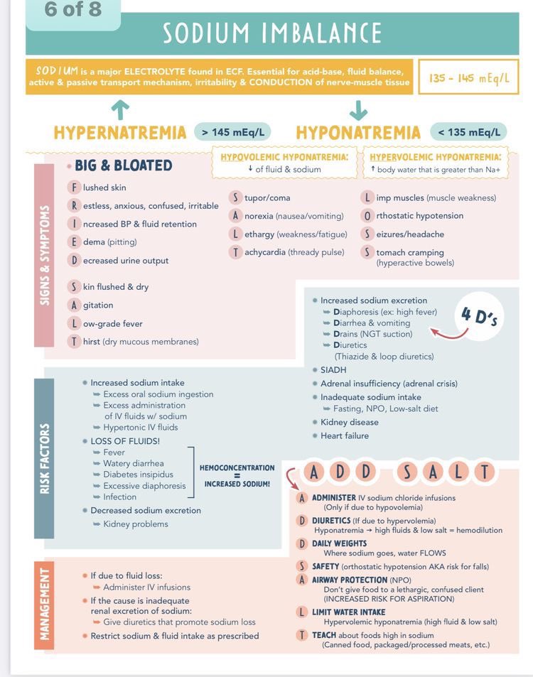Sodium imbalance

<a href="/AbdulelahNurse/">عبدالاله الحيدري، مدير إدارة</a> #MedEd #MedTwitter