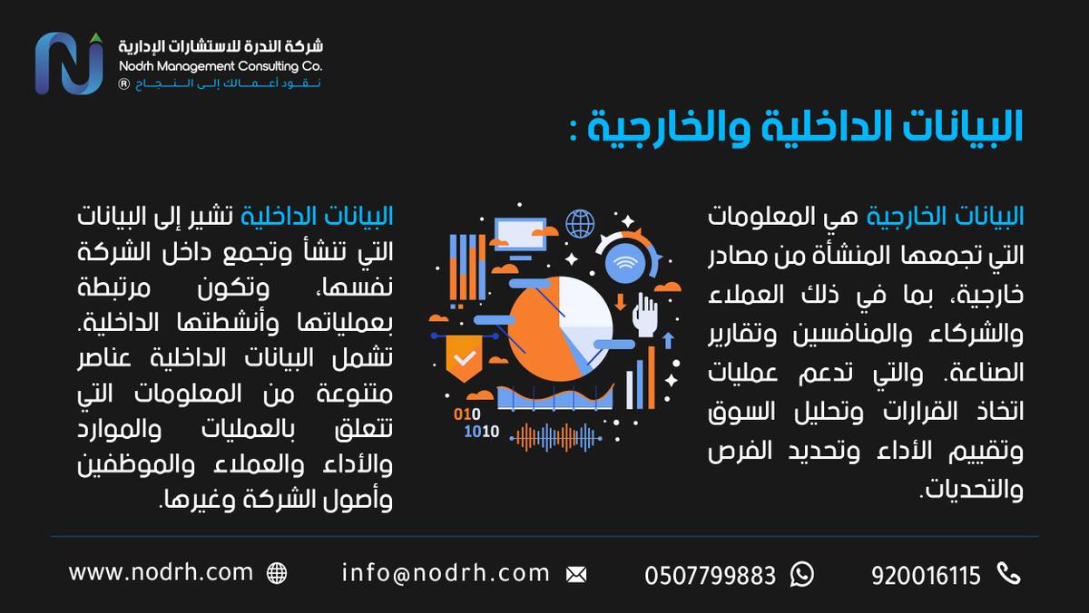 تحليل البيانات الداخلية والخارجية للمنشأة له أهمية كبيرة في عمليات اتخاذ القرارات وتحقيق التنافسية في السوق وتعزيز الأداء بشكل عام.