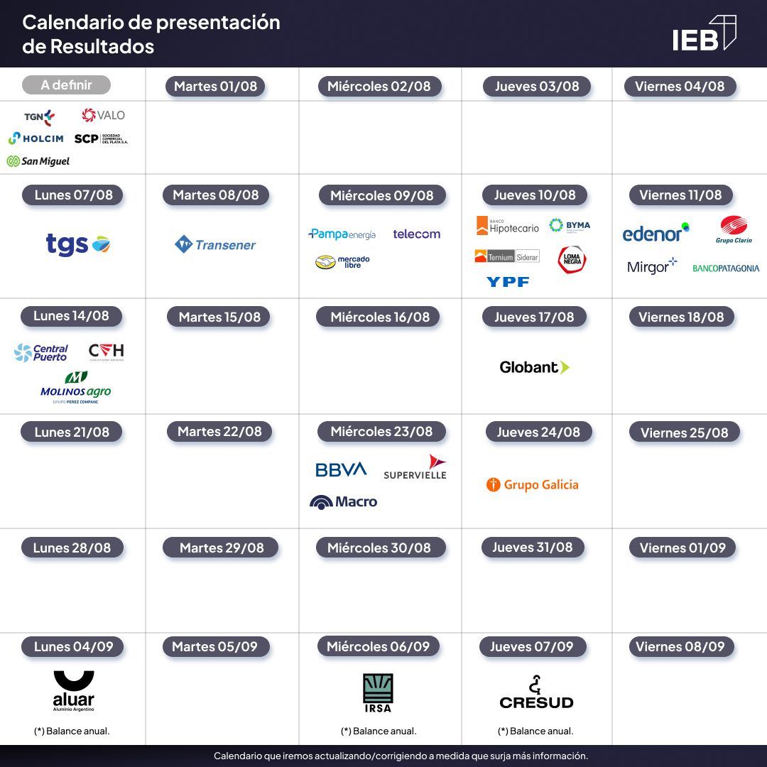 NachoAbuchdid's tweet photo. Buen arranque de semana para todos !🙏🙏

Esta semana está cargada de presentaciones de resultados de las compañías argentinas. Arrancamos hoy con TGS, luego del cierre del mercado. https://t.co/kPcE7nLKez