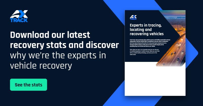 Want to see why we're experts in tracing, locating and recovering vehicles? 🚗 

See how our proven process works and get a breakdown of the types of people and businesses we're dedicated to helping 🤝

Download our stat sheet:
track.ax-uk.com/download-ax-tr…