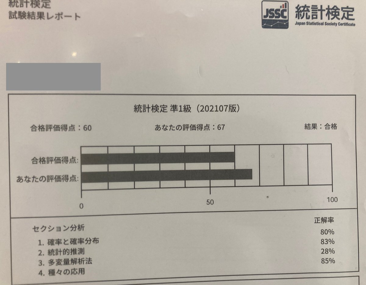 kanure24's tweet photo. 統計準1級、一発合格しました！
（ただし多変量解析だけ置いてきてしまった模様） https://t.co/yFIKRwrH1W