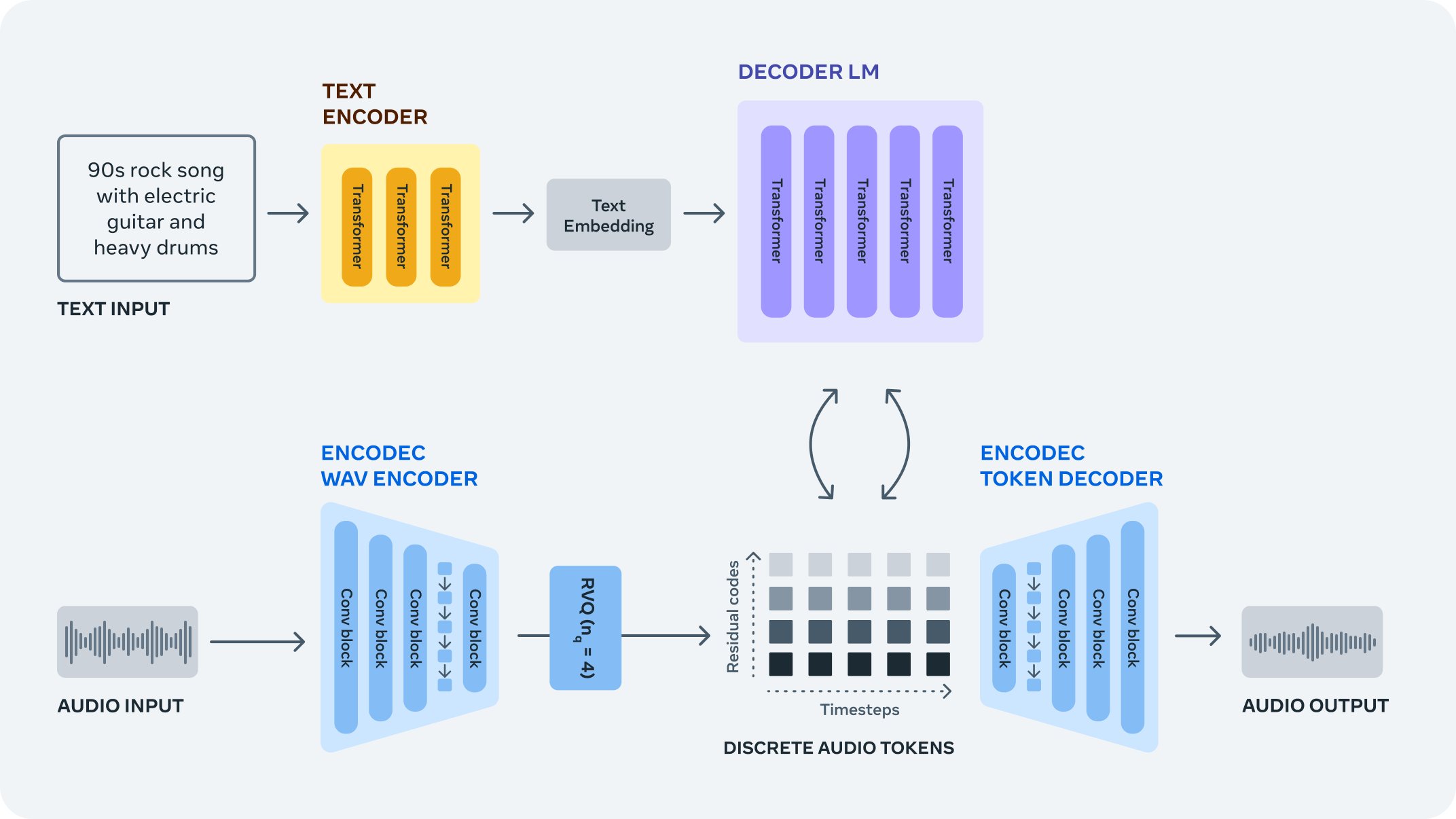 Audio Effects: Theory, Implementation and Application (Audio