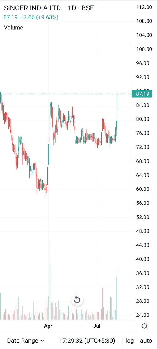 Aageyse_Left's tweet image. What's on cards #singer