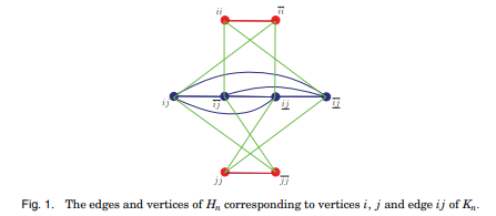 ACMDL's tweet photo. Read "Exponential Lower Bounds for Polytopes in Combinatorial Optimization," by Samuel Fiorini, Serge Massar, @spokutta , Hans Raj Tiwary, Ronald de Wolf in the 2023 Gödel Prize Papers in the Journal of the ACM: https://t.co/ApqJfwVFHV
#optimization #JACM #awardwinning #research https://t.co/JsUwLdLCGn