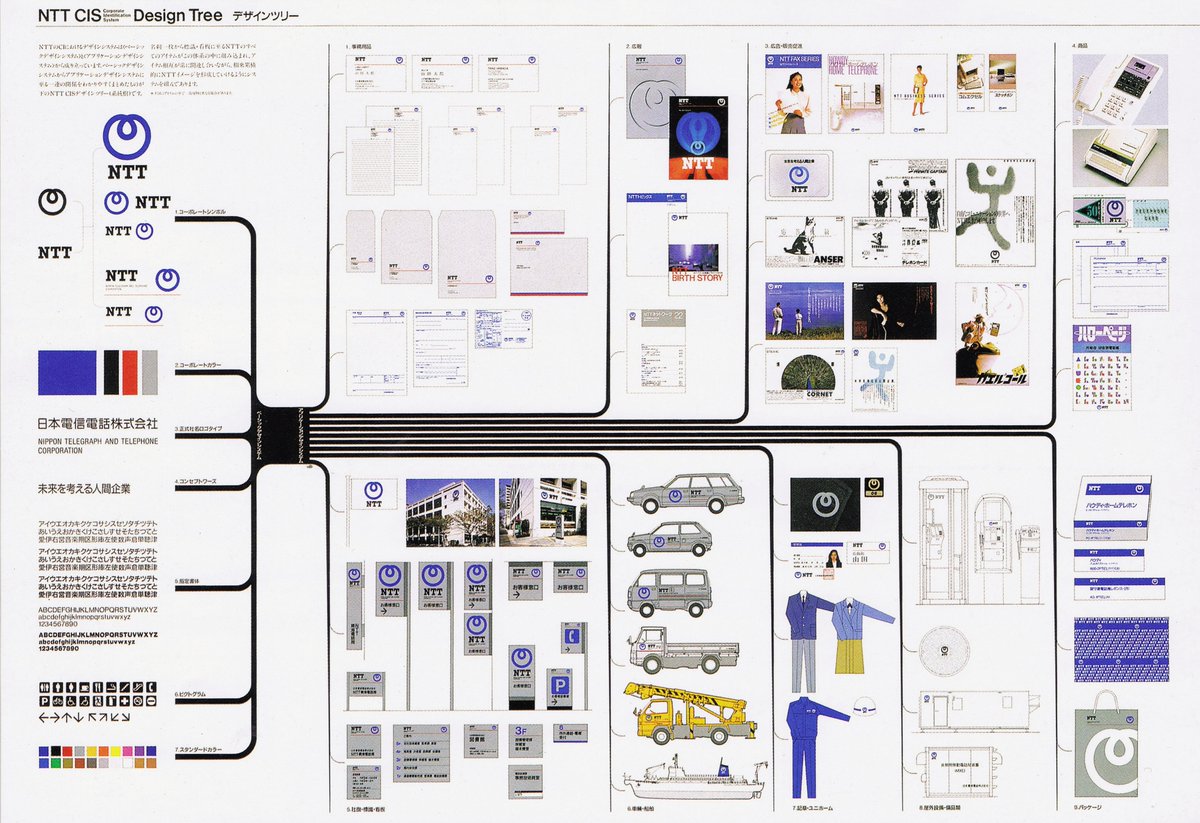 DesignReviewed's tweet photo. Brand systems design by PAOS. 
Scanned from Design system control – PAOS Design, [The World of Corporate Beauty], CI Design, (23 Book Set), 1989. https://t.co/5ntDpB6PNB #brandsystem #brandidentity #branddesign #brandguidelines https://t.co/9mTBVPkrb3