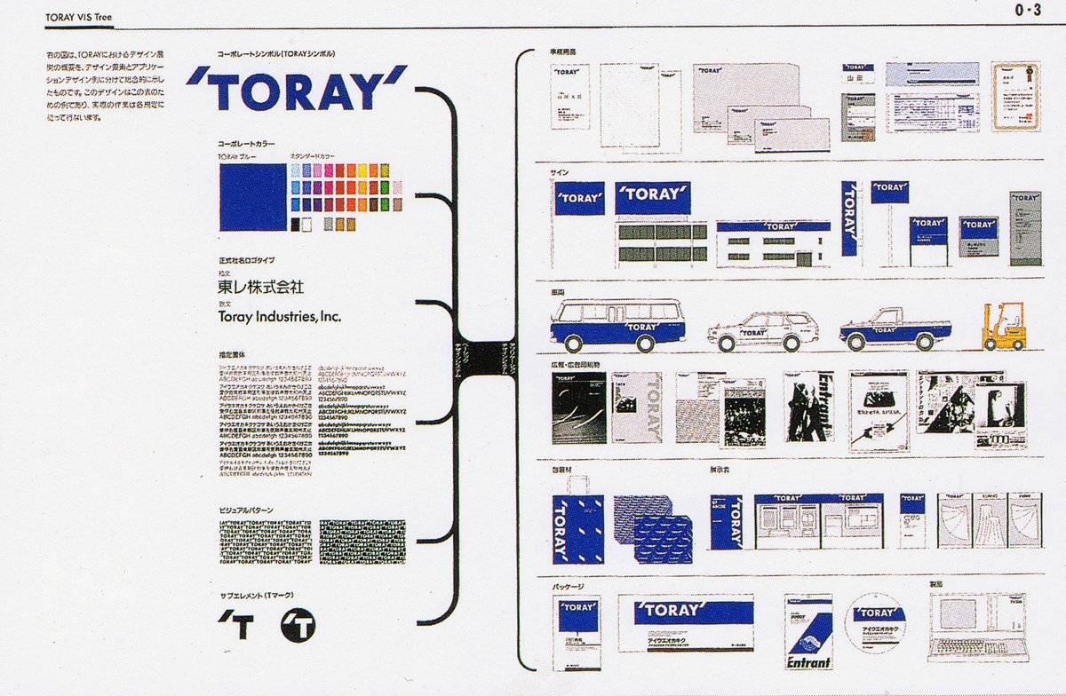 DesignReviewed's tweet photo. Brand systems design by PAOS. 
Scanned from Design system control – PAOS Design, [The World of Corporate Beauty], CI Design, (23 Book Set), 1989. https://t.co/5ntDpB6PNB #brandsystem #brandidentity #branddesign #brandguidelines https://t.co/9mTBVPkrb3