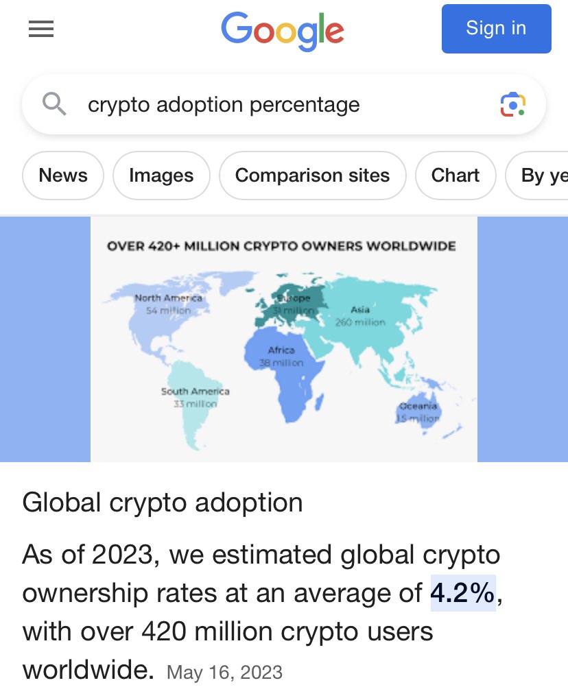 TerKarapet's tweet photo. So noisy even on 4.2% adoption.What a great future is coming https://t.co/tZ5rnocCw0