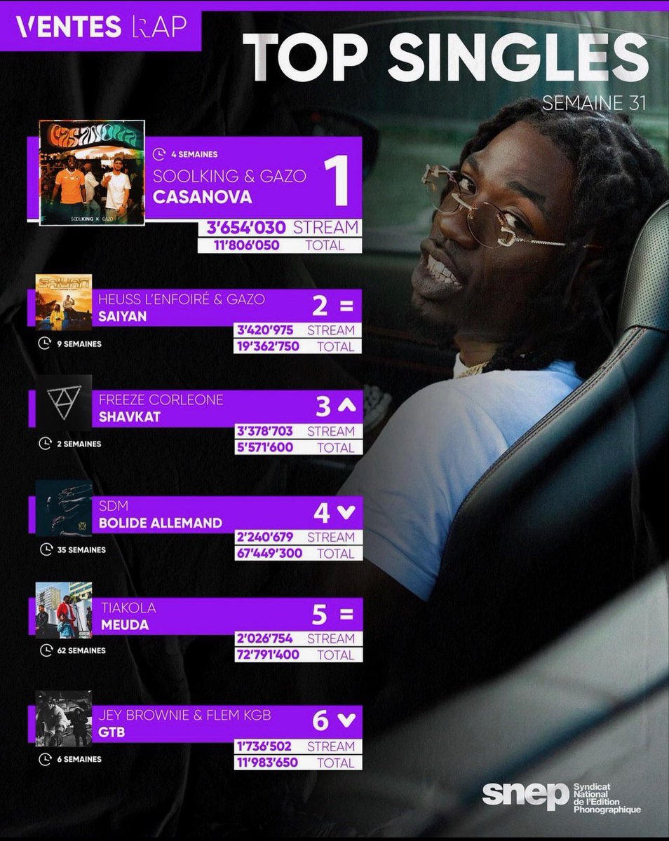 🥇 <a href="/Soolking/">soolking (president)</a> 
🥈 <a href="/heuss_lenfoire/">#LAMOUMOU</a> 

🚫🎮