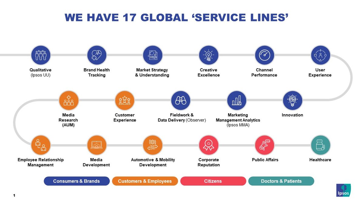 Explore a comprehensive array of services offered by Ipsos globally. From strategic insights to innovative solutions, we deliver excellence. Visit our official website for more information: ipsos.com/en-ug