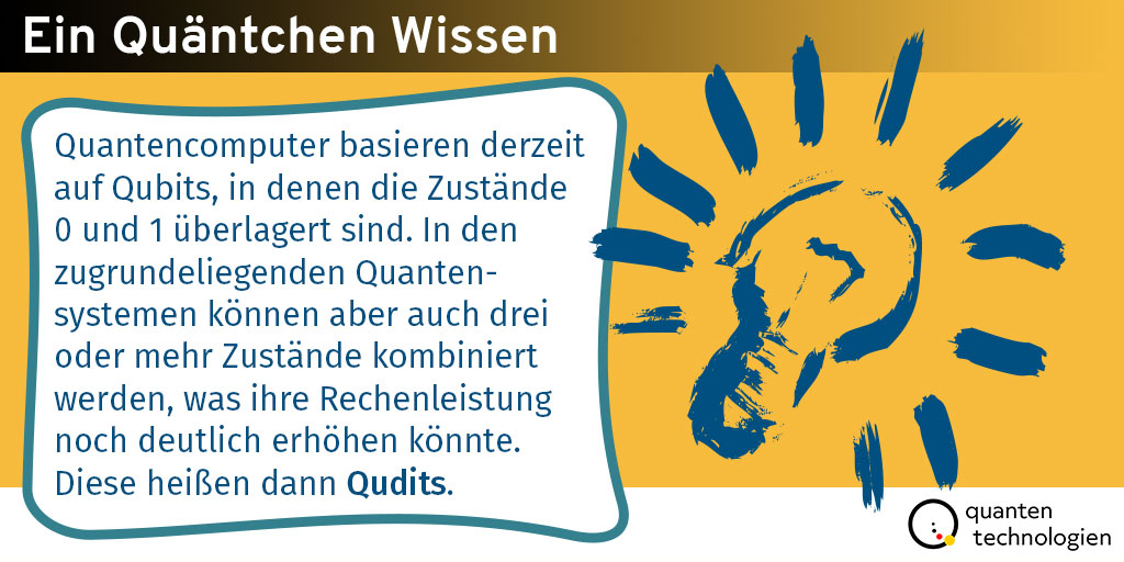 QuantenTech's tweet photo. Wir „starten“ in den August mit unserem #QuäntchenWissen. 💡🤓
Wusstet ihr, dass es theoretisch nicht nur Qubits, sondern auch #Qudits gibt? https://t.co/oSaSy8V7AF