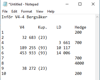 InterP00L's tweet photo. Lite nerv inför V4-4 på lunchen idag. Flera lovande multipelkuponger med framförallt en x50 som kunde givit mig nytt V4-rekord i utdelning. "Nära" 5:an når ledningen. Som vanligt hedgar han bort sig istället🙃 https://t.co/xyeyMz9KcI