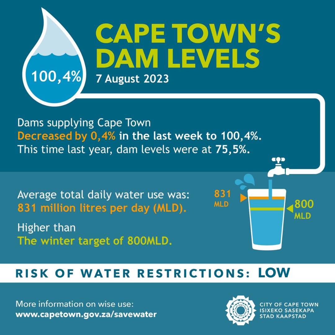 City of Cape Town tweet media