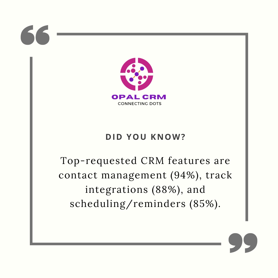 opalcrm's tweet photo. 📣 Fun CRM Fact: Did you know? 🤯

🔍 We've got the inside scoop on the top-requested CRM features that businesses can't get enough of! 📊 According to recent surveys, here's what's at the top of everyone's CRM wish list:
🚀 For More details visit https://t.co/jQKLWkM9tu
#CRM https://t.co/3WCftjsYlk