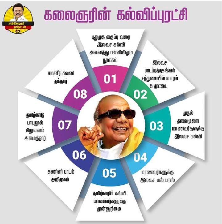 Jokinjpaul's tweet photo. #என்றென்றும்கலைஞர் 
#கலைஞர்100 https://t.co/ZWId3E8ExA