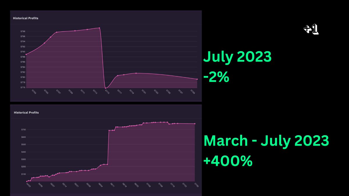 LevelupBuff tweet picture