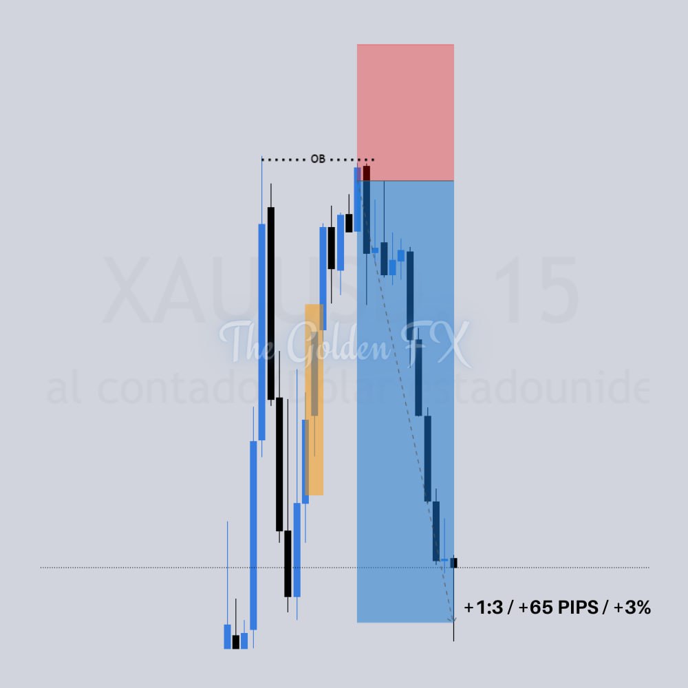 The Golden FX tweet media