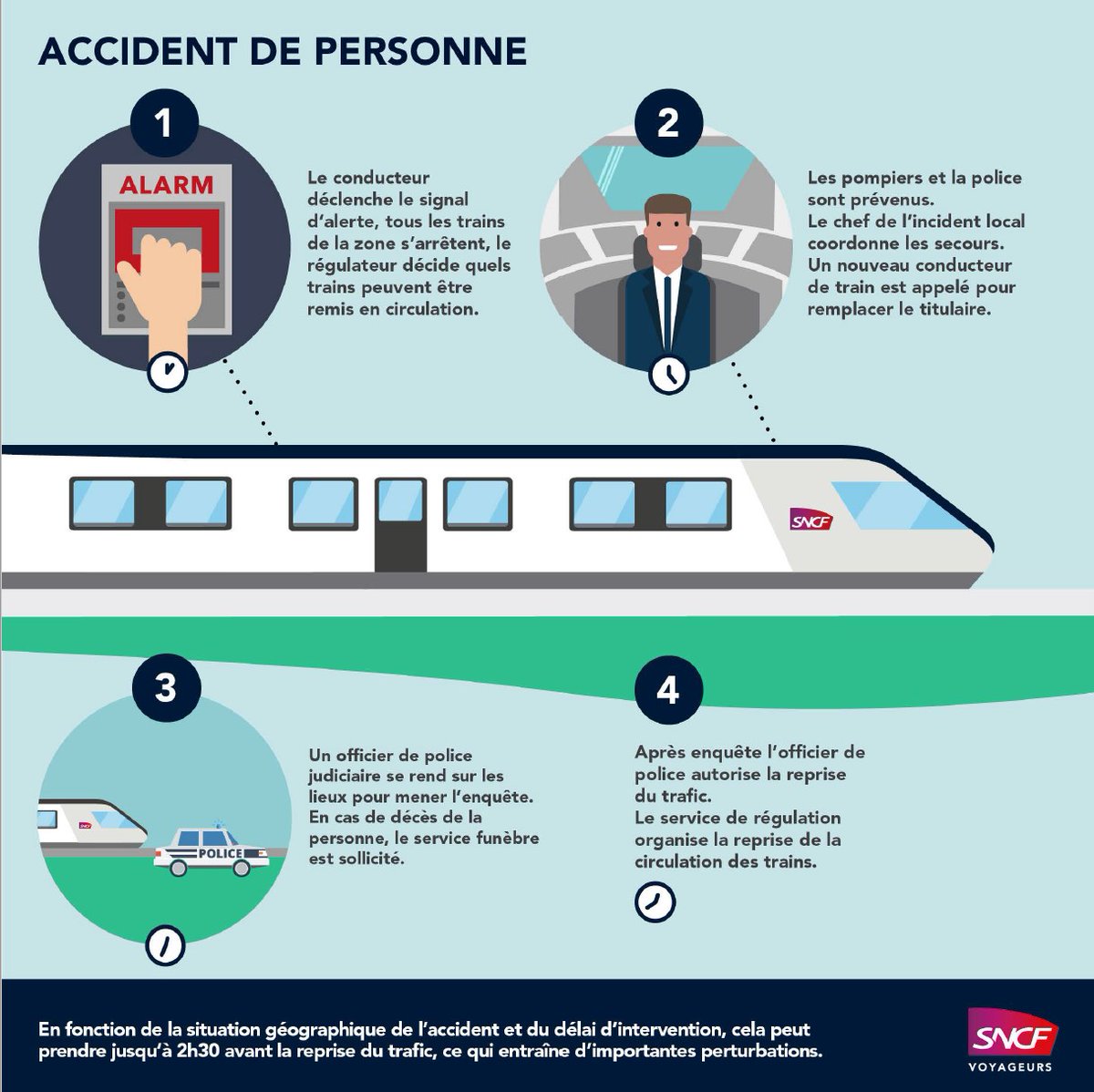 liO Train SNCF Occitanie tweet media