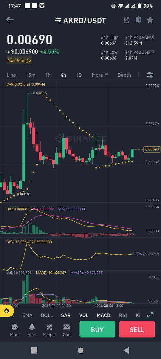 Najam76400935's tweet photo. Buy some #akro $akro here target.0075 .008 .0085 .009 .01 sel .006 
🔥🔥🔥🔥🔥🔥🚀🚀🚀🚀🚀🚀🚀

Like retweet

#btc #eth #crypto #ygg #xrp #trx #shib https://t.co/rl8DuubQOO