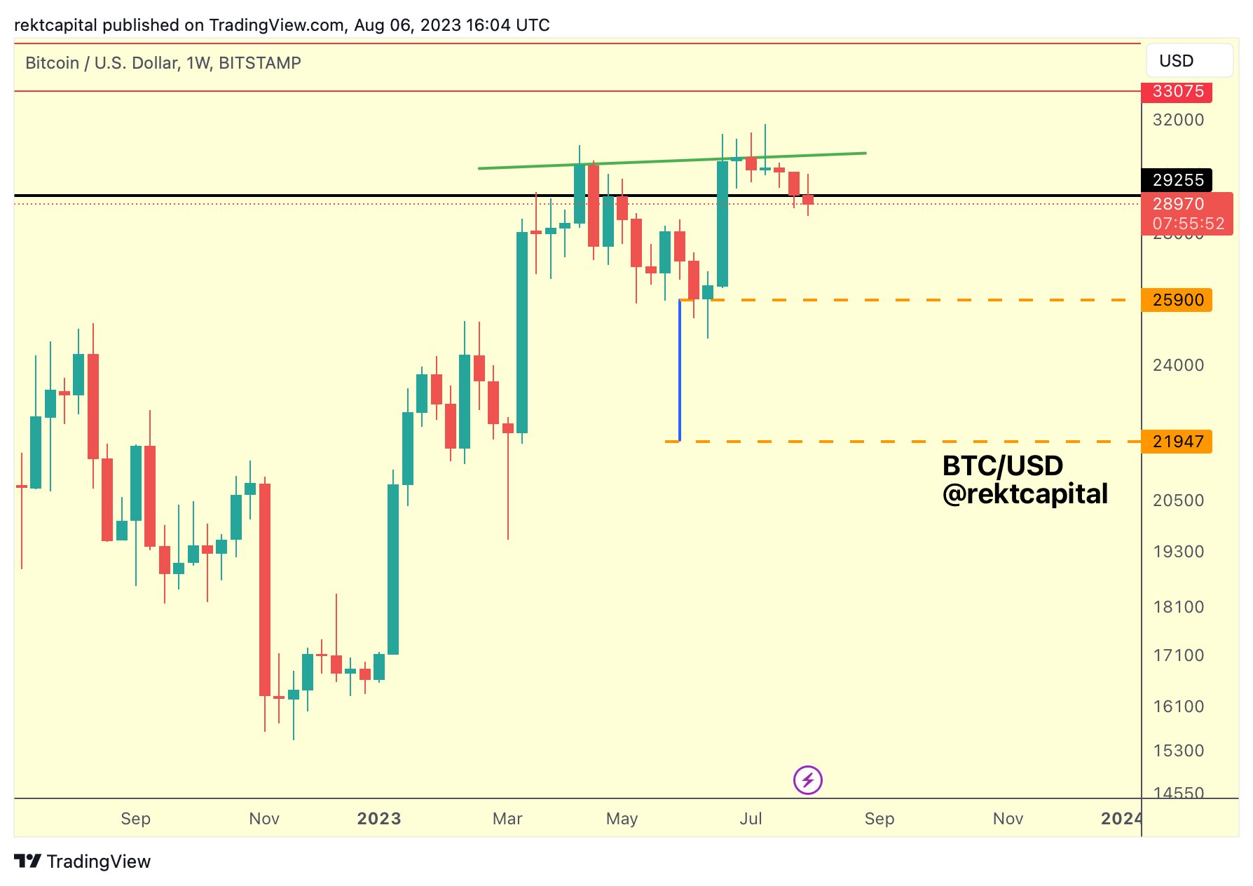 Bitcoin price 