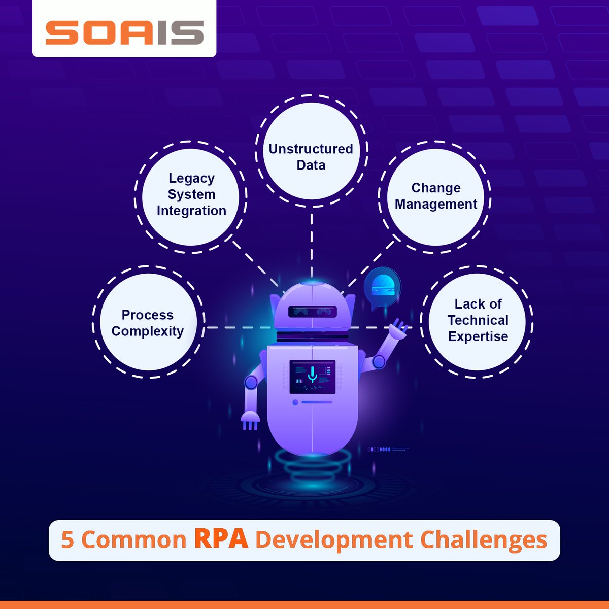 With careful planning, collaboration, and continuous improvement, many of these challenges can be effectively addressed to unlock the full potential of RPA.

#RPA #RPASoftware #RPADeveloper #RPAServices #RPASolutions #RPADevelopment #RPAChallenges #RPASoftware #SOAIS