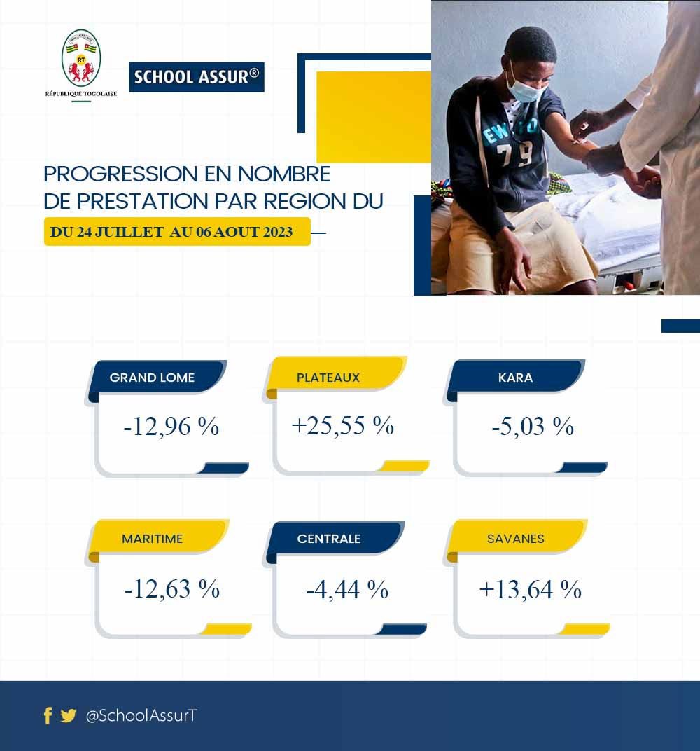 SchoolAssurT's tweet photo. #SchoolAssur 
#Togo https://t.co/30UKMP6R0f