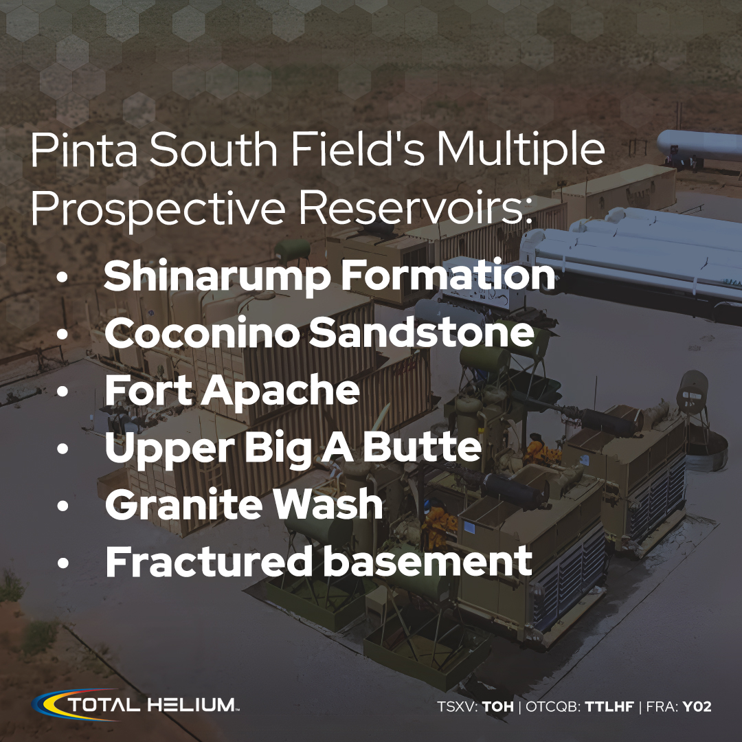 TotalHelium's tweet photo. In Arizona, $TOH's Pinta South Field has multiple prospective helium reservoirs.

Know more: https://t.co/k2C5FpLhbX

#TSX #TSXV #OTCQB $TTLHF #FSE $Y02 https://t.co/aCMj9l5juW