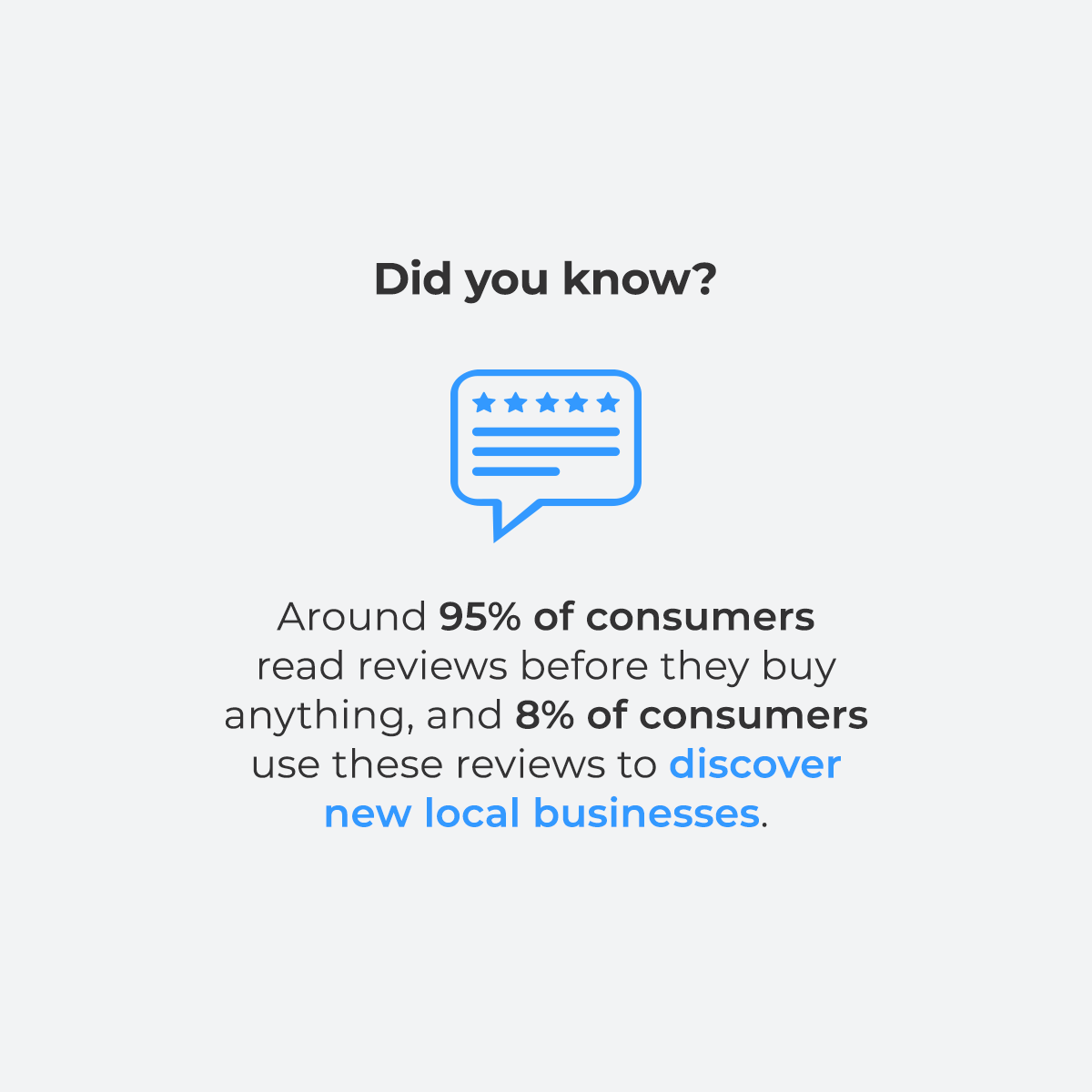 pinmeto's tweet photo. Did you know? Around 95% of consumers read reviews before they buy anything, and 8% of consumers use these reviews to discover new local businesses. 📝

#localseo #localmarketing #marketing #seo #localsearch https://t.co/zdklrGQdIW