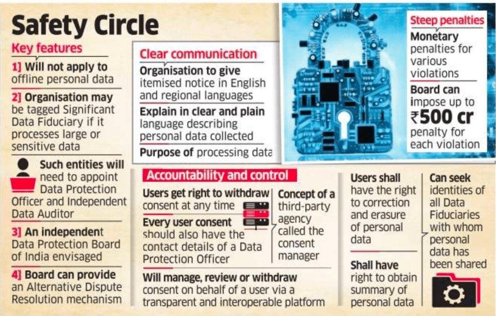 _gupta_komal's tweet photo. India inches closer to having its Data Protection Law. With the #LokSabha passing the Digital Personal Data Protection Bill, 2023, a milestone moment is here!
#DPDPBill #DataProtection
#meity https://t.co/7PnSpavmfh