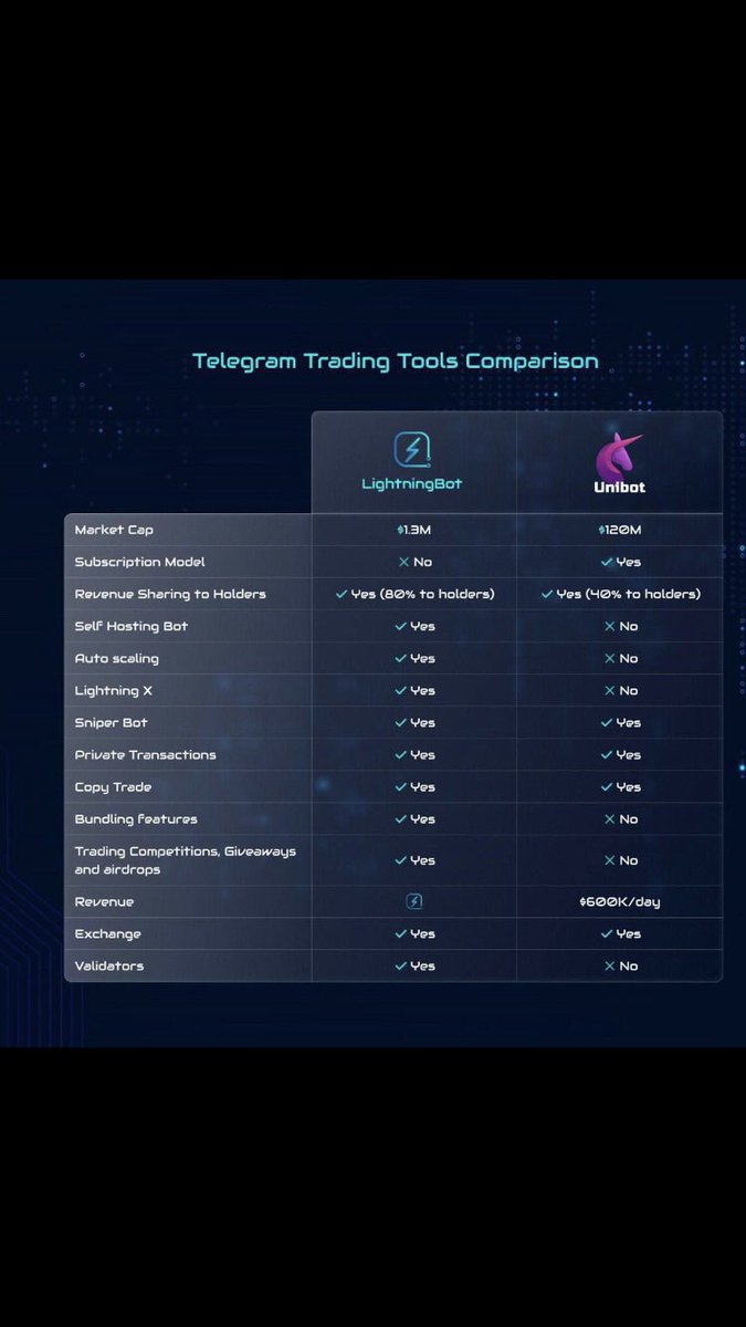 CryptoDad365's tweet image. Don’t worry… things happen for a reason!! And you missing out on #MEVFree just means you can grab a bag of $LIGHT @LightningBotERC and still be incredibly early. $LIGHT only launched 2 weeks ago and still under 2.5M$ Mc but not for long 🔥🚀