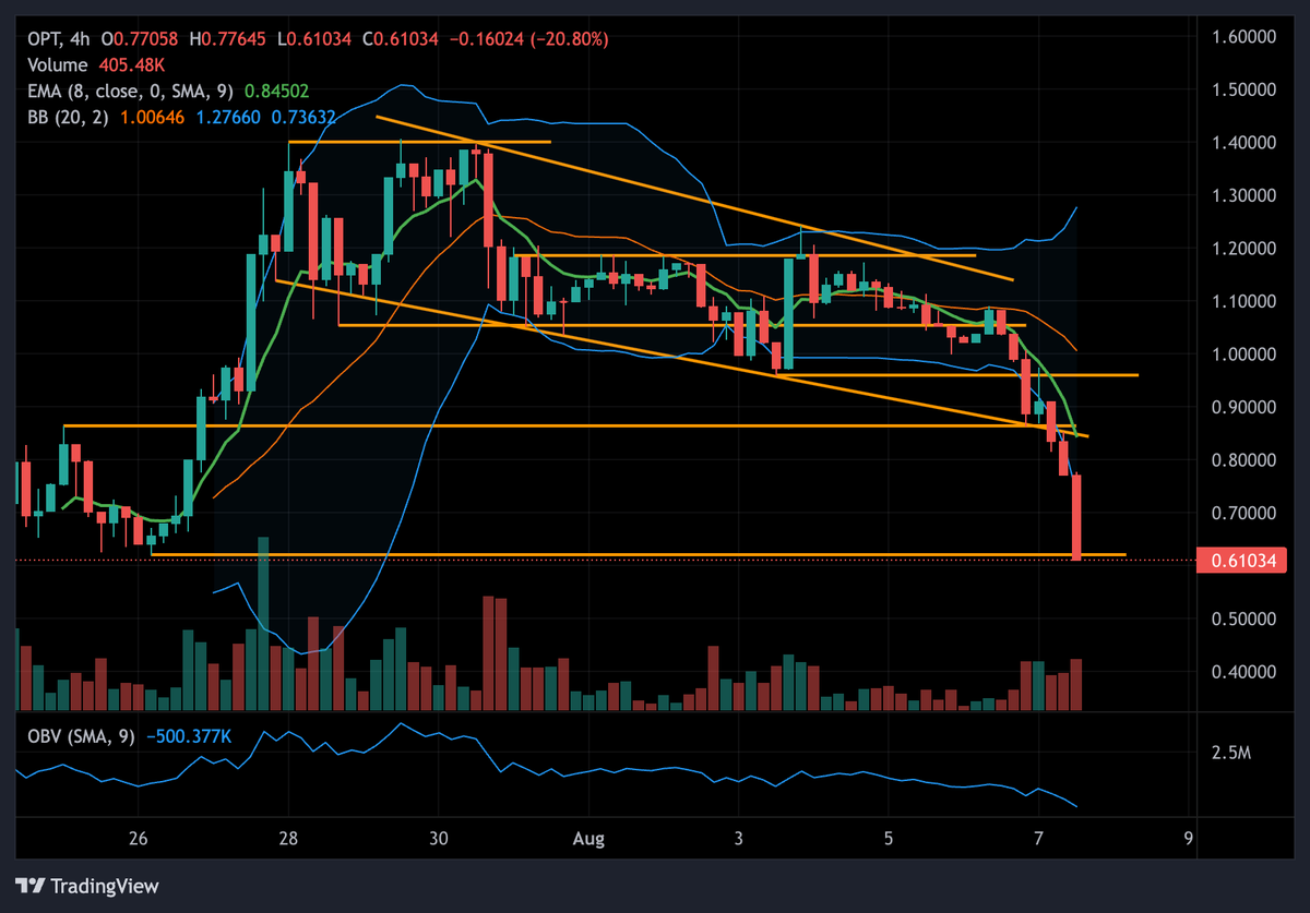 chartvist tweet media