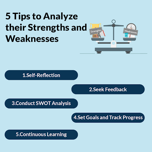 rantaman's tweet photo. Analyzing your strengths and weaknesses is crucial for personal and professional growth. Here are five tips to help you analyze your strengths and weaknesses effectively:#modularhomes #construction #home #realestatemarket #realtors #Wednesdayvibe https://t.co/ItccxzgDgN