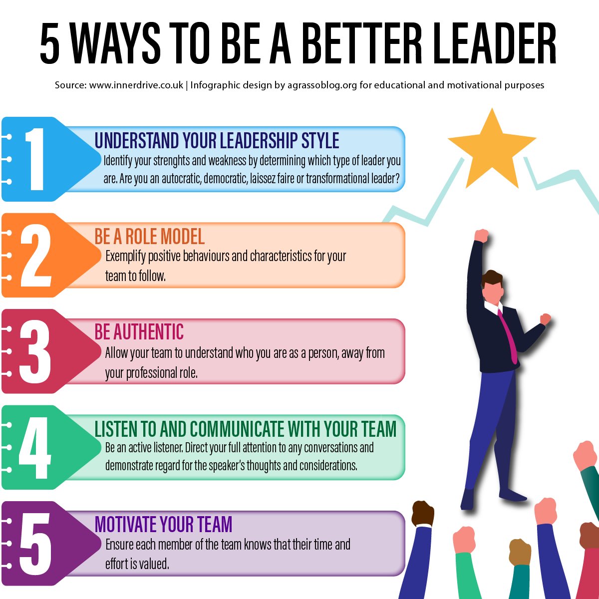 JohnRDallasJr's tweet photo. Whatever it takes, “Improve your thinking skills to be a better leader.”

Don’t stop thinking about better-to-#BestEffortThinking (BET).

Increase your BET with each pause for #PreDecisionMetacognition (PDM).

Encourage #metacogcentric thinking among minds you assemble to #think. https://t.co/Na4OnsANqd