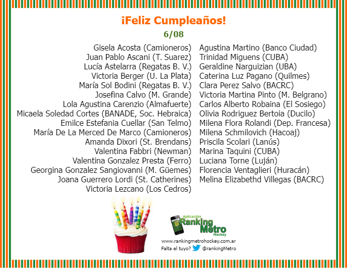 RankingMetro's tweet photo. 6/8 🎂 ¡Feliz Cumpleaños!
Brindemos por un año lleno de abrazos de gol.
Si cumplís hoy RM te regala tu Historial Jugadora (sólo válido durante el día). #CumplesRM https://t.co/HHapu9UR7d