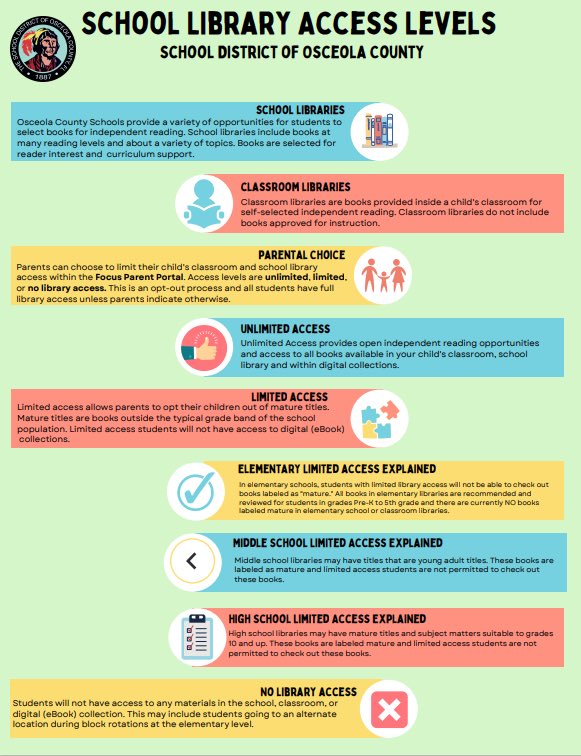 Parents, when you go into Focus, you will have the option to choose the library access level you would like your child to have for their self-selected reading. Please know that Denn John is committed to providing quality, high-interest reading materials for all of its students.