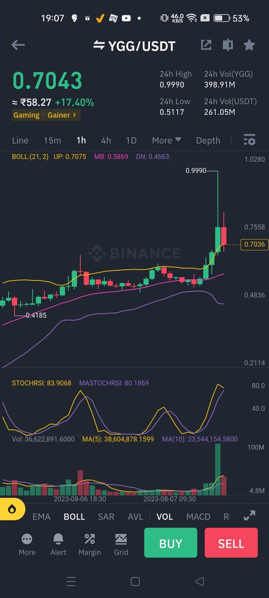 $ygg joins 2x in spot

 time taken one day 
They may try but are not close to me