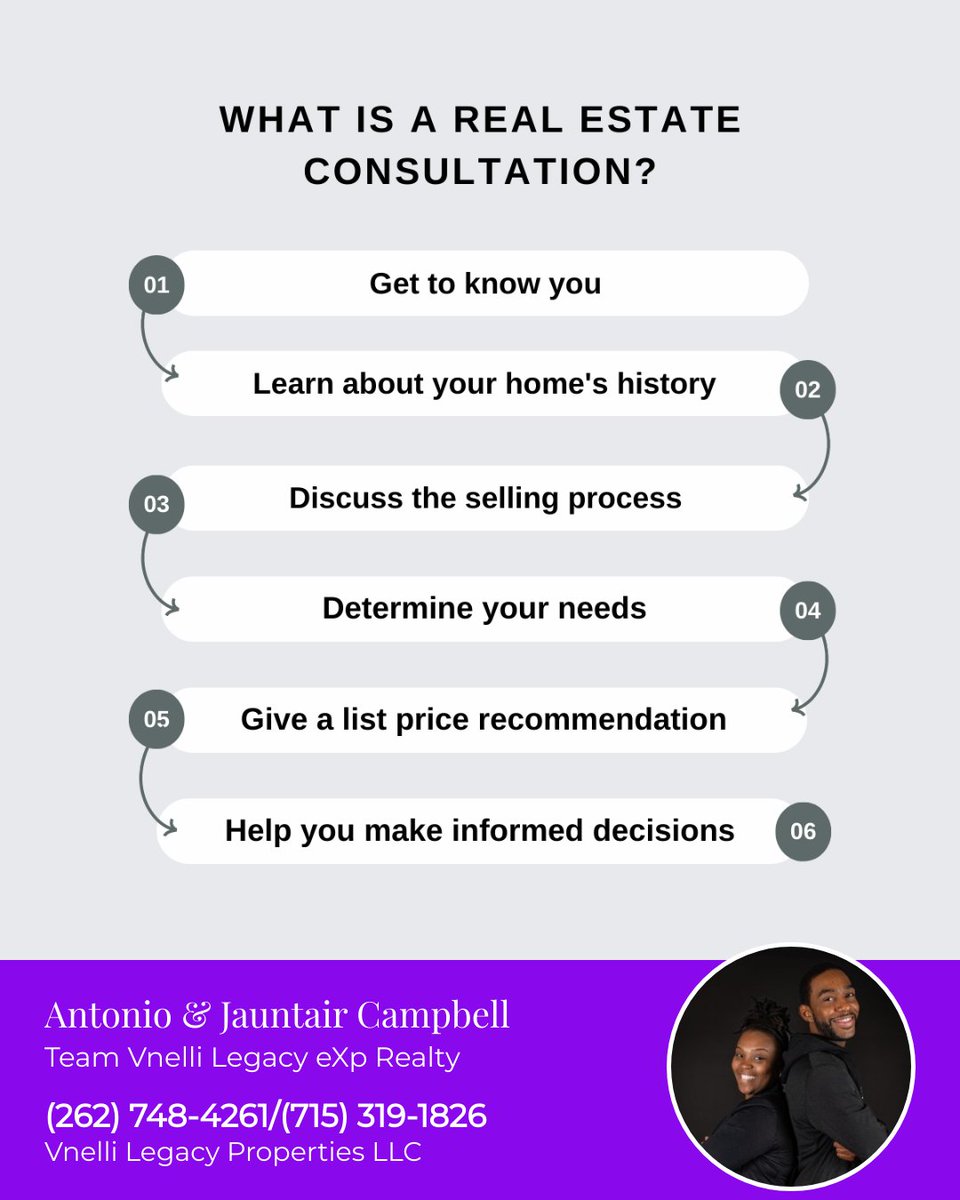 VnelliRE7's tweet photo. Ever wondered what the process of selling a home looks like?

Many people believe that it's confusing and difficult to get started. However, a home consultation with a real estate professional can be quite the opposite!

Ready to get started? Reach out, and let's chat! https://t.co/dWUBd8jxcD