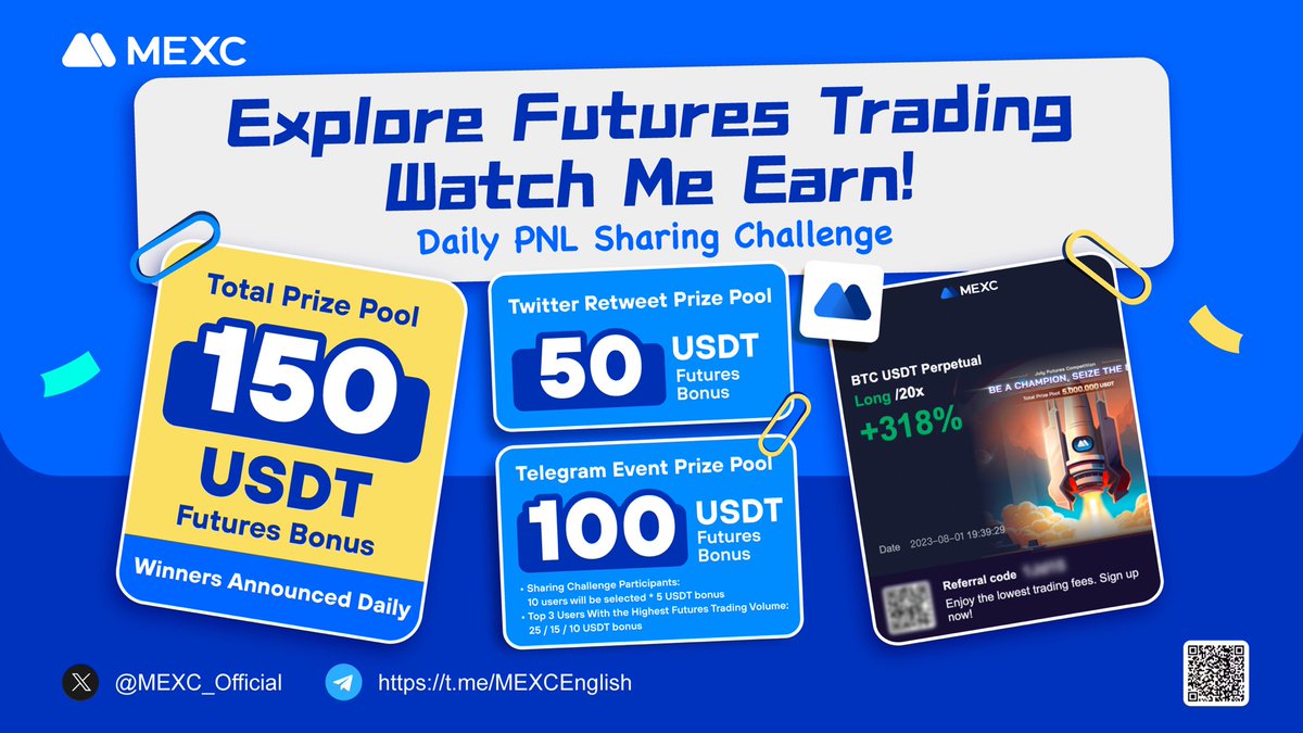 MEXC's tweet photo. 🚀 Join the Daily Futures PNL Challenge on Telegram!

🎁Retweet: 10ppl * 5USDT

To Enter:
1️⃣ Quote Retweet
2️⃣ Tag 3 friends & @MEXC_Official
3️⃣ Fill out 👉 https://t.co/MMXaaMwpXE

Daily Futures PNL Challenge on TG：

🎁 100 USDT Futures Bonus
🏆 Top 3 traders by volume win $25, $15, $10. 10 lucky participants get $5 each.

⌛️ End Time: Aug 7, 23:59 (UTC)
🔗 Link to TG: https://t.co/hushTWRPlJ