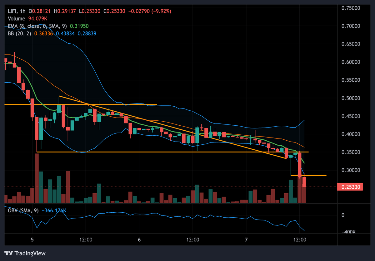 chartvist tweet media