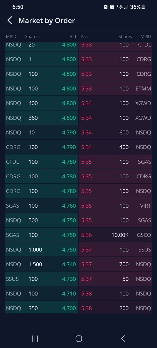 Christalball93's tweet image. Further down order book we find more spoofers lurking Two Sigma, UBS, Robert W. Baird &amp;amp; Co, StoneX Financial, WEDBUSH, B RILEY, Two Sigma again, Cannacord Genuity, Morgan Stanley, Stifel, Nicolaus &amp;amp; Company, HRT Financial, Two Sigma 3rd time, Cowen &amp;amp; Co, GTS Securities (1) #AMC