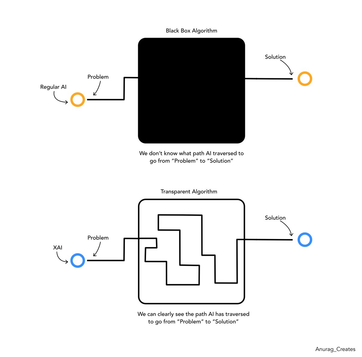 what-is-xai-and-how-is-it-better-than-regular-ai-here-s-everything
