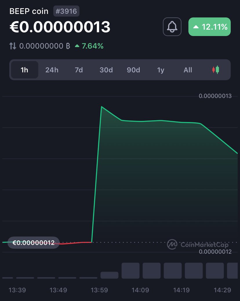 beepmemecoin's tweet photo. This is the power of the $BEEP Community 💚 https://t.co/5gCfClN7Ac