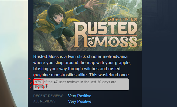 RustedMoss's tweet photo. Made it to 97% positive on Steam for our recent reviews!! 🥰 (Enjoying it while it lasts :P)

Rusted Moss is on sale for the next 12 hours. Good time to pick it up if you're interested in trying out a challenging grappling hook metroidvania set in a postapocalyptic faerie tale. https://t.co/DVNvB2D2Gh