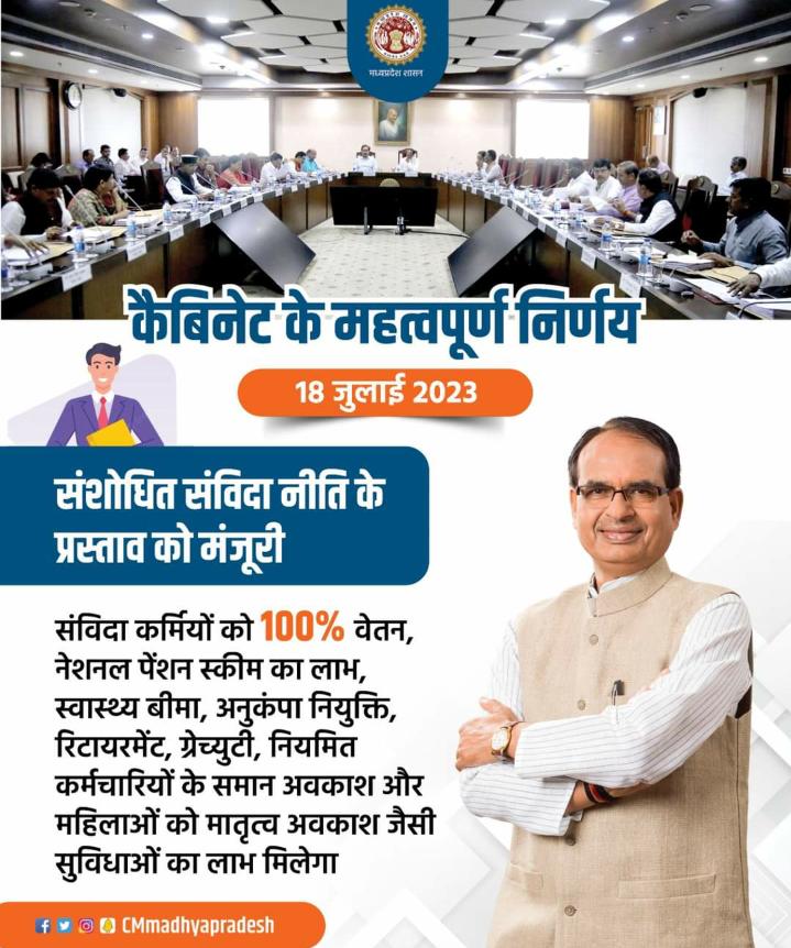 DeepakRKJaiswal's tweet photo. @CMMadhyaPradesh @BJP4MP श्री @ChouhanShivraj ji की बैठक के बाद भी #संविदा_नीति_2023 में #संशोधन नहीं हो पाना आश्चर्यजनक है।

CM की #घोषणा अनुसार नीति नहीं बनाई गईं या अनेकानेक #विसंगतियां हैं @GADdeptmp तत्काल नीति पर संशोधन कर लागू करने की कृपा करें जिससे सभी #संविदा_कर्मचारियों को लाभ मिल सके। https://t.co/x9EdBZm7hL