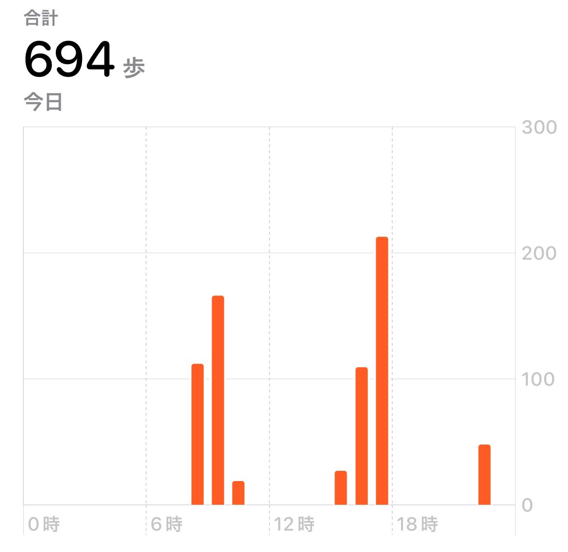 【今日の進捗】 有能アシスタント様のお陰でコマが埋まりつつあります、本当にありがとうございます😭 それはさておき《進捗》って打つと書いたこともないのに次の候補に《どうですか》って出てくる私のスマホは担当さんに乗っ取られてるんですかね?🤔 明日も尻の皮が剥けるいきおいで頑張ります💤