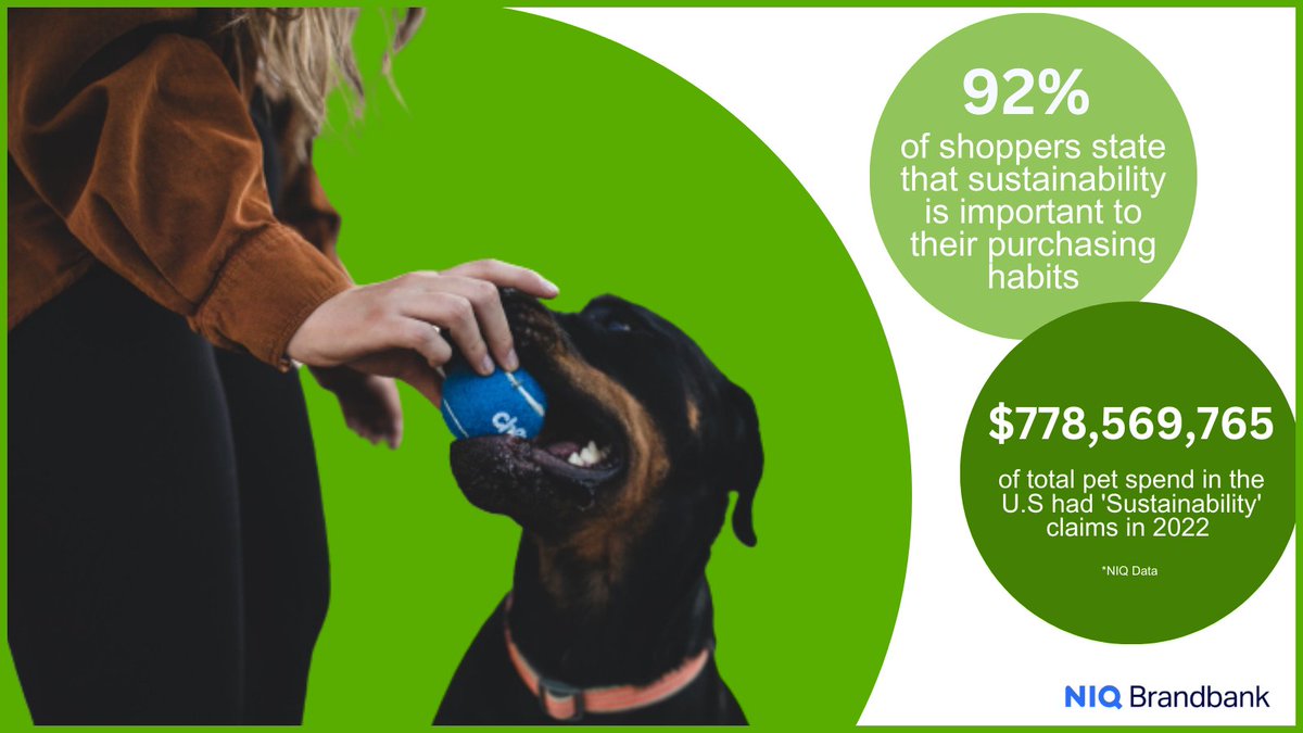 92% of shoppers state that sustainability is important to their purchasing habits, a trend that extends across pet care shopping. 

🌱 How do brands respond to this growing demand? 

Find out in the full report here 📰👉 h.nniq.co/UjG350PtZu3