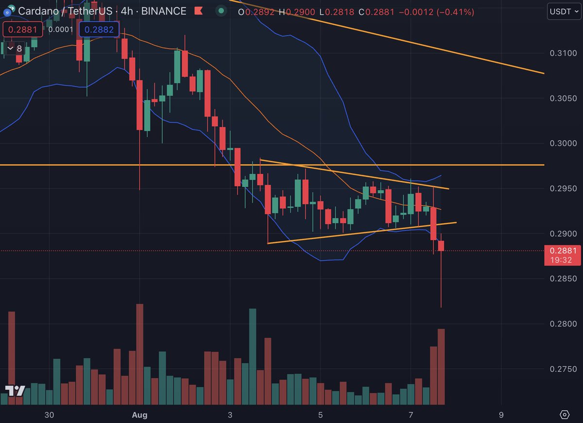 chartvist tweet media