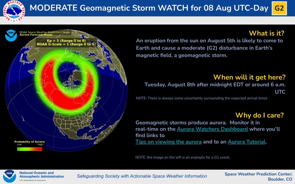 NOAA Space Weather (@NWSSWPC) on Twitter photo 2023-08-07 19:44:31