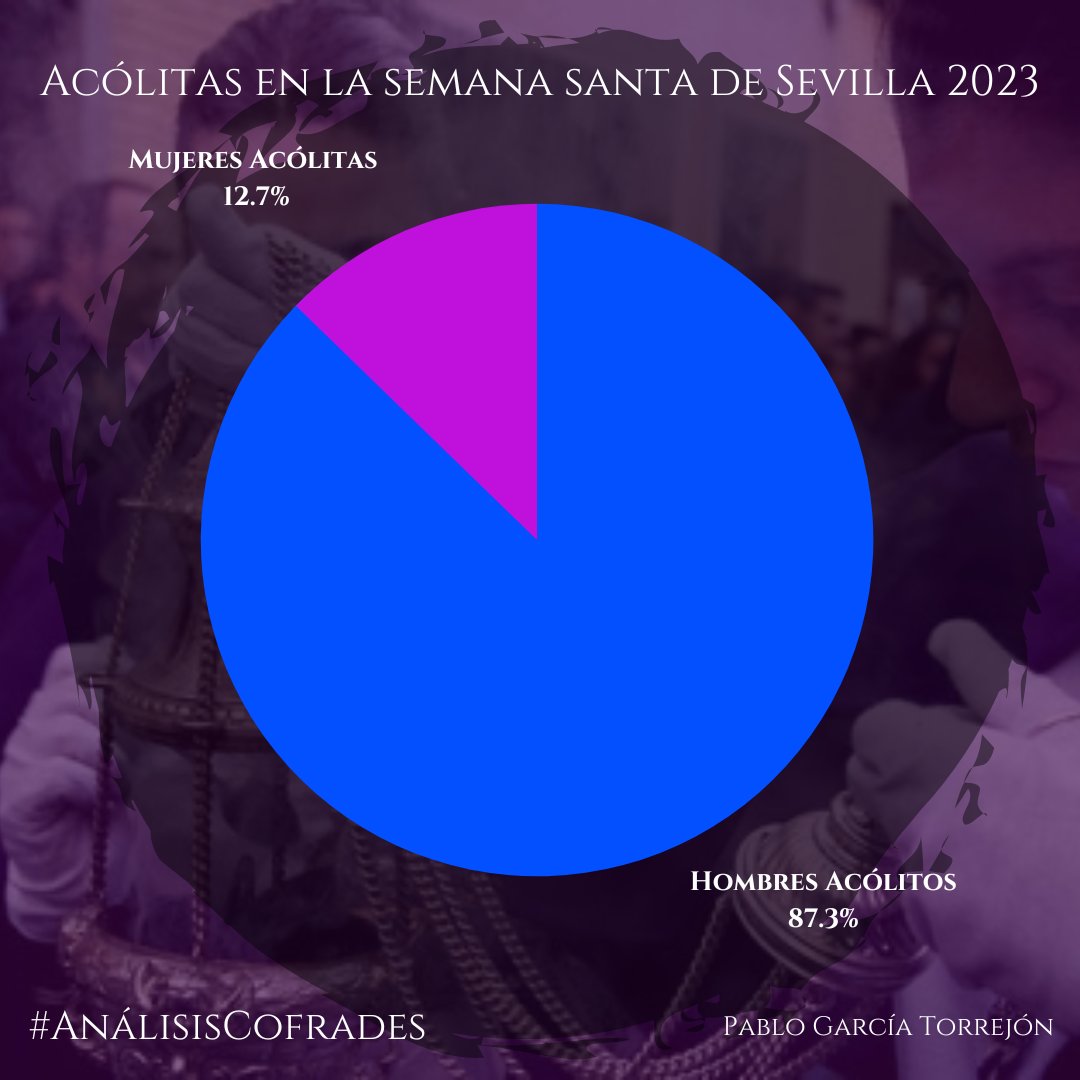 Pablo García Torrejón tweet media