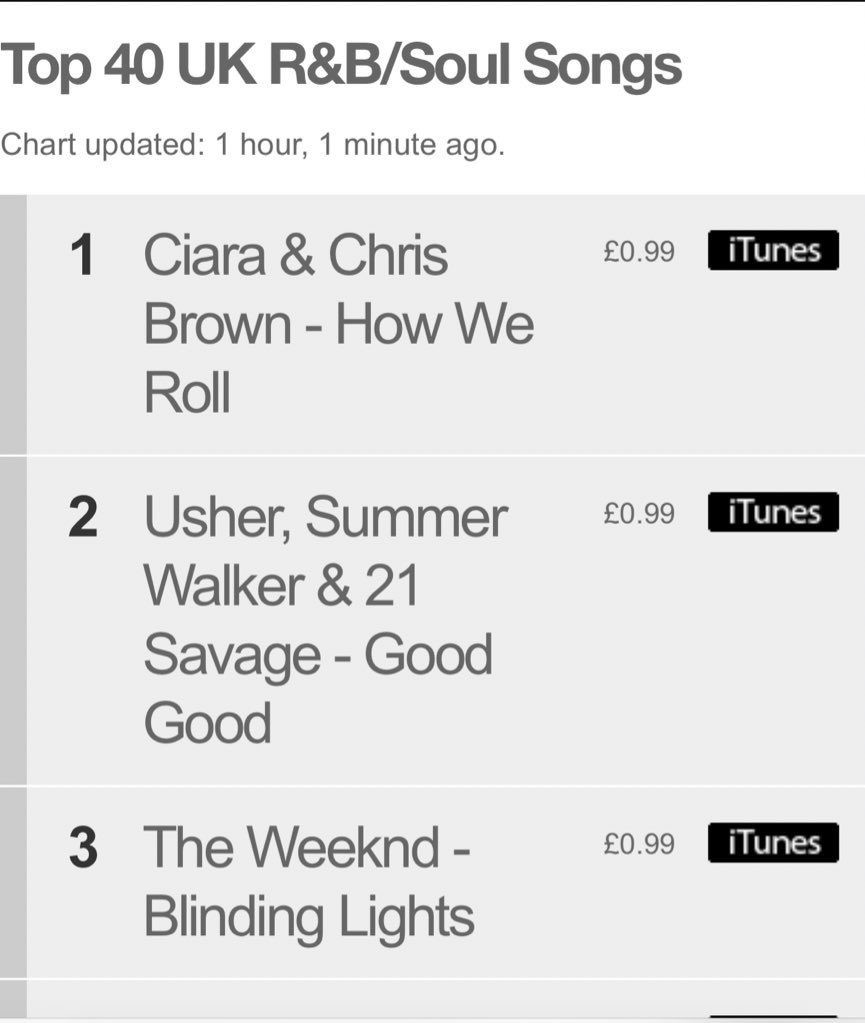 ItalyHarris's tweet image. UK 🇬🇧 love’s @ciara &amp;amp; @chrisbrown 
#HowWeRoll 

❤️‍🔥🇬🇧❤️‍🔥🇬🇧