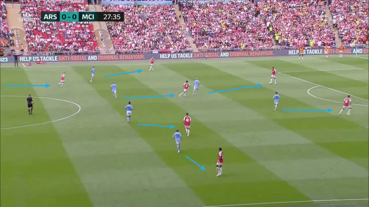 Below, in an Arsenal versus City postmatch analytical thread, I